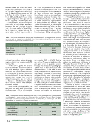 desde o dia em que foi iniciada a aplicação de hormônio para sincronização
de cios até o dia da inseminação (período de 14 dias) foi composta por 500
g de fubá de milho, 200 g de concentrado (18% de PB; Castrolanda 04B) e
3 kg de silagem de milho por cabeça.
Do dia seguinte à inseminação até o
35° dia (momento da ultrassonografia
para detecção de prenhez), a dieta foi
composta por 300 g de fubá de milho,
200 g de concentrado (16% de PB) e 3
kg de silagem de trigo por cabeça. Durante todo o período experimental os

de 2012, na propriedade do médico
veterinário Leonardo Mattos Leão, utilizando borregas (dois dentes) da raça Ile
de France e algumas cruza Hampshire
Down. Neste estudo, as borregas foram
mantidas em pasto de Hermátria (Hermátria altíssima) durante o dia. A noite,
ao serem encerradas separadamente
no aprisco, metade dos animais (Grupo
1) recebeu suplementação com 1 kg de
silagem de milho/cabeça/dia e, a outra
metade dos animais (Grupo 2), recebeu
a mesma quantidade de silagem de milho misturada a 300 g (cabeça/dia) de

Tabela 1: Percentual de prenhez de ovelhas Texel confinadas (Castro, PR), submetidas ao protocolo
hormonal curto ou longo de sincronização de cios e inseminadas em tempo fixo por laparoscopia
com sêmen descongelado em dezembro de 2011.
Protocolo hormonal

Nº total de ovelhas

Nº de ovelhas
prenhes

Percentual de
ovelhas prenhes

Curto (6 dias)

23

13

56,5%

Longo (12 dias)

20

13

65,0%

Total (média)

43

26

60,5%

Fonte: Adaptado de Souza et al. (2012).

animais tiveram livre acesso à água e
suplemento mineral para ovinos (SMO,
Castrolanda).
Neste estudo, parte das ovelhas
foram submetidas à sincronização de
cios com esponja vaginal contendo
hormônio por 6 dias (protocolo curto)
e, o outro grupo de animais por 12 dias
(protocolo longo). As ovelhas permaneceram sem contato com carneiros
até a ultrassonografia que foi realizada
35 dias após a data da inseminação. Os
resultados de prenhez estão demonstrados na Tabela 1.
Outro estudo (pré-experimento; dados ainda não publicados) foi realizado
em Guarapuava – PR, no mês de junho

concentrado (RAO – OVINOS, Agrária)
para ovinos. A suplementação com silagem (para ambos os grupos) e concentrado (apenas para as borregas do grupo
2) teve início no dia que iniciou o tratamento hormonal (14 dias antes da inseminação) e finalizou no dia da ultrassonografia para identificação das borregas
prenhes (32 dias após a inseminação),
totalizando 46 dias de suplementação.
Durante todo o período experimental as
borregas receberam sal mineral (Ovinofós Pasto, Tortuga®) à vontade. Portanto,
o objetivo deste estudo foi avaliar o efeito da suplementação com concentrado
sobre o percentual de prenhez destas
borregas inseminadas por laparoscopia

Tabela 2: Percentual de prenhez de borregas Ile de France e cruza Hampshire Down (Guarapuava, PR)
mantidas a pasto e suplementadas com silagem de milho sem (Grupo 1) ou com (Grupo 2) adição
(mistura) de concentrado na silagem e inseminadas em tempo fixo por laparoscopia com sêmen
descongelado em junho de 2012 (dados não publicados).
Tratamento (dieta)

Nº total de borregas

Nº de borregas
prenhes

Percentual de
borregas prenhes

Grupo 1:
sem concentrado

18

14

77,7%

Grupo 2:
com concentrado

16

14

87,5%

Total (média)

34

28

82,3%

64

Revista do Produtor Rural

com sêmen descongelado. Não houve
repasse da inseminação com carneiros,
sendo os resultados de prenhez exclusivos da inseminação. Os resultados estão
demonstrados na Tabela 2.
Um dos fatores limitantes da laparoscopia é o alto custo dos equipamentos e a necessidade de veterinário especializado. Com o intuito de substituir
a técnica da laparoscopia por simplificar e reduzir o custo da inseminação de
ovelhas com sêmen descongelado foi
desenvolvido no Brasil, há alguns anos,
um kit comercial denominado “Aplicador Expansor Ovino” que, mediante pinçamento (pela vagina) e tração do óstio
cervical em direção à vulva, permitiria o
alinhamento dos anéis cervicais (fisiologicamente tortuosos), a transposição
do aplicador pelo colo do útero (cérvix)
e a deposição do sêmen descongelado no interior do corpo do útero da
ovelha, o que resultaria em percentual de prenhez similar ao da técnica de
laparoscopia. Esta técnica é chamada
de inseminação intra-uterina pela via
transcervical. Entretanto, a equipe do
ReproCentro implementou vários experimentos (Prado et al., 2011; alguns
dados não publicados) utilizando o
“Aplicador Expansor Ovino” em diferentes rebanhos, raças e utilizando três
modalidades de sêmen (fresco, resfriado e descongelado) e os percentuais de
prenhez nunca ultrapassaram 19% (geralmente abaixo de 10%). Suspeita-se
que nas raças trabalhadas (Ile de France,
Texel, Suffolk e Santa Inês) o “Aplicador
Expansor Ovino” perfura o colo do útero (cérvix) das ovelhas, sendo o sêmen
depositado na cavidade abdominal.
Embora a técnica transcervical
aparentemente não resulte em danos
irreversíveis ao trato genital nem comprometa a fertilidade subsequente das
ovelhas, uma vez que a maioria delas
resultou prenhe a partir do repasse com
os carneiros, o “Aplicador Expansor Ovino” é desaconselhado pela nossa equipe, permanecendo a laparoscopia como
a metodologia padrão e recomendada
para a inseminação de ovelhas com
sêmen descongelado. O ReproCentro
foi equipado com recursos oriundos de
projetos de pesquisa e extensão rural, e
está pronto para prestação de serviços
na área de reprodução de ovinos, bovinos e equinos (Tabela 3).

 