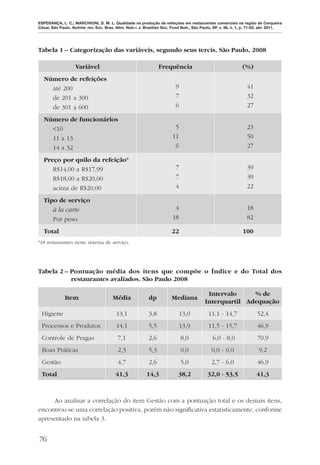 ESPERANÇA, L. C.; MARCHIONI, D. M. L. Qualidade na produção de refeições em restaurantes comerciais na região de Cerqueira
César, São Paulo. Nutrire: rev. Soc. Bras. Alim. Nutr.= J. Brazilian Soc. Food Nutr., São Paulo, SP, v. 36, n. 1, p. 71-83, abr. 2011.




Tabela 1 – Categorização das variáveis, segundo seus tercis. São Paulo, 2008

                    Variável                                      Frequência                                    (%)
   Número de refeições
     até 200                                                               9                                      41
     de 201 a 300                                                          7                                      32
     de 301 a 600                                                          6                                      27

   Número de funcionários
     <10                                                                  5                                       23
     11 a 13                                                             11                                       50
     14 a 32                                                              6                                       27

   Preço por quilo da refeição*
      R$14,00 a R$17,99                                                    7                                      39
      R$18,00 a R$20,00                                                    7                                      39
      acima de R$20,00                                                     4                                      22

   Tipo de serviço
      à la carte                                                          4                                       18
      Por peso                                                           18                                       82

   Total                                                                 22                                     100
*18 restaurantes neste sistema de serviço.




Tabela 2 – Pontuação média dos itens que compõe o Índice e do Total dos
           restaurantes avaliados. São Paulo 2008

                                                                                            Intervalo     % de
              Item                       Média              dp           Mediana
                                                                                           Interquartil Adequação
 Higiene                                  13,1              3,8                13,0          11,1 - 14,7                52,4
 Processos e Produtos                     14,1              5,5                13,9          11,5 - 15,7                46,9
 Controle de Pragas                        7,1              2,6                8,0             6,0 - 8,0                70,9
 Boas Práticas                             2,3              5,3                0,0             0,0 - 0,0                 9,2
 Gestão                                    4,7              2,6                5,0             2,7 - 6,0                46,9
 Total                                    41,3             14,3              38,2            32,0 - 53,5                41,3



      Ao analisar a correlação do item Gestão com a pontuação total e os demais itens,
encontrou-se uma correlação positiva, porém não signiﬁcativa estatisticamente, conforme
apresentado na tabela 3.


76
 