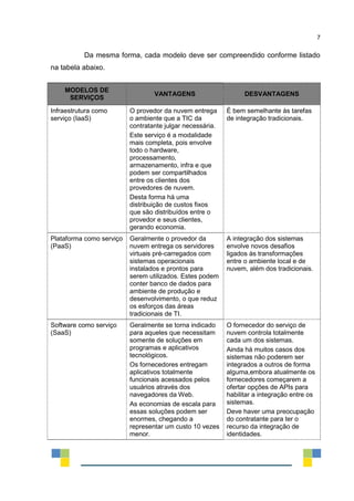 7
Da mesma forma, cada modelo deve ser compreendido conforme listado
na tabela abaixo.
MODELOS DE
SERVIÇOS
VANTAGENS DESVANTAGENS
Infraestrutura como
serviço (IaaS)
O provedor da nuvem entrega
o ambiente que a TIC da
contratante julgar necessária.
Este serviço é a modalidade
mais completa, pois envolve
todo o hardware,
processamento,
armazenamento, infra e que
podem ser compartilhados
entre os clientes dos
provedores de nuvem.
Desta forma há uma
distribuição de custos fixos
que são distribuídos entre o
provedor e seus clientes,
gerando economia.
É bem semelhante às tarefas
de integração tradicionais.
Plataforma como serviço
(PaaS)
Geralmente o provedor da
nuvem entrega os servidores
virtuais pré-carregados com
sistemas operacionais
instalados e prontos para
serem utilizados. Estes podem
conter banco de dados para
ambiente de produção e
desenvolvimento, o que reduz
os esforços das áreas
tradicionais de TI.
A integração dos sistemas
envolve novos desafios
ligados às transformações
entre o ambiente local e de
nuvem, além dos tradicionais.
Software como serviço
(SaaS)
Geralmente se torna indicado
para aqueles que necessitam
somente de soluções em
programas e aplicativos
tecnológicos.
Os fornecedores entregam
aplicativos totalmente
funcionais acessados pelos
usuários através dos
navegadores da Web.
As economias de escala para
essas soluções podem ser
enormes, chegando a
representar um custo 10 vezes
menor.
O fornecedor do serviço de
nuvem controla totalmente
cada um dos sistemas.
Ainda há muitos casos dos
sistemas não poderem ser
integrados a outros de forma
alguma,embora atualmente os
fornecedores começarem a
ofertar opções de APIs para
habilitar a integração entre os
sistemas.
Deve haver uma preocupação
do contratante para ter o
recurso da integração de
identidades.
 