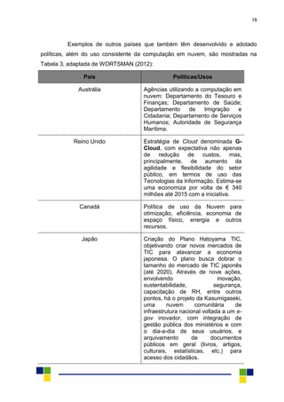 18
Exemplos de outros países que também têm desenvolvido e adotado
políticas, além do uso consistente da computação em nuvem, são mostradas na
Tabela 3, adaptada de WORTSMAN (2012):
País Políticas/Usos
Austrália Agências utilizando a computação em
nuvem: Departamento do Tesouro e
Finanças; Departamento de Saúde;
Departamento de Imigração e
Cidadania; Departamento de Serviços
Humanos; Autoridade de Segurança
Marítima.
Reino Unido Estratégia de Cloud denominada G-
Cloud, com expectativa não apenas
de redução de custos, mas,
principalmente, de aumento da
agilidade e flexibilidade do setor
público, em termos de uso das
Tecnologias da Informação. Estima-se
uma economiza por volta de € 340
milhões até 2015 com a iniciativa.
Canadá Política de uso da Nuvem para
otimização, eficiência, economia de
espaço físico, energia e outros
recursos.
Japão Criação do Plano Hatoyama TIC,
objetivando criar novos mercados de
TIC para alavancar a economia
japonesa. O plano busca dobrar o
tamanho do mercado de TIC japonês
(até 2020). Através de nove ações,
envolvendo inovação,
sustentabilidade, segurança,
capacitação de RH, entre outros
pontos, há o projeto da Kasumigaseki,
uma nuvem comunitária de
infraestrutura nacional voltada a um e-
gov inovador, com integração de
gestão pública dos ministérios e com
o dia-a-dia de seus usuários, e
arquivamento de documentos
públicos em geral (livros, artigos,
culturais, estatísticas, etc.) para
acesso dos cidadãos.
 