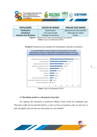 4
POPULAÇÃO COLETA DE DADOS ANALISE DOS DADOS
Professores
Estudantes
Amostra com 30 alunos
Questionário
semi-estruturado
(Google Formulários)
Agrupamento das questões
Tabulação dos dados
Gráfico
Figura 1 - Representa as fases da metodologia da pesquisa.
Fonte: Cazal & Ischkanian (2019).
Grafico1: Preferências dos estudantes das metodologias utilizadas na disciplina
Fonte: Cazal & Ischkanian (2019).
4.1 Resultados positivos e abrangentes do projeto
Na vigência das formações à professora Márcia Cazal revela aos estudantes que:
“Devemos cuidar de um paciente/cliente, é como se fosse um parente, uma vez que ele é o
amor de alguém, pois um dia esse amor pode ser o seu também”
 