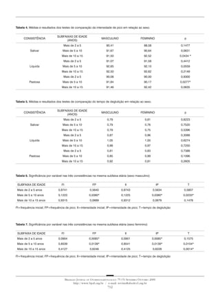 Tabela 4. Médias e resultados dos testes de comparação da intensidade de pico em relação ao sexo.
CONSISTÊNCIA

SUBFAIXAS ...