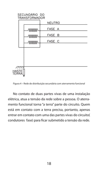 18
Figura 4 – Rede de distribuição secundária com aterramento funcional
No contato de duas partes vivas de uma instalação
elétrica, atua a tensão da rede sobre a pessoa. O aterra-
mento funcional torna “a terra” parte do circuito. Quem
está em contato com a terra precisa, portanto, apenas
entrar em contato com uma das partes vivas do circuito(
condutores fase) para ficar submetido a tensão da rede.
 