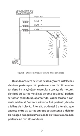 19
Figura 5 – Choque elétrico por contato direto com a rede
Quando ocorrem defeitos de isolação em instalações
elétricas, partes que não pertencem ao circuito condu-
tor desta instalação( por exemplo: a carcaça de motores
elétricos ou partes metálicas de uma geladeira) podem
se tornar condutoras, aparecendo assim tensão e cor-
rente acidental. Corrente acidental flui, portanto, devido
a falhas de isolação. A tensão acidental é a tensão que
aparece entre as partes em que se apresenta o defeito
da isolação dos quais uma é a rede elétrica e a outra não
pertence ao circuito condutor.
 