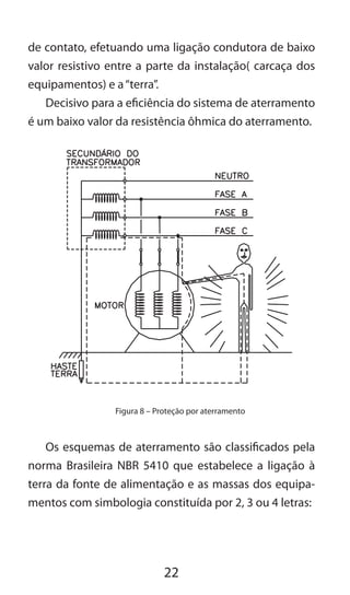 22
de contato, efetuando uma ligação condutora de baixo
valor resistivo entre a parte da instalação( carcaça dos
equipamentos) e a“terra”.
Decisivo para a eficiência do sistema de aterramento
é um baixo valor da resistência ôhmica do aterramento.
Figura 8 – Proteção por aterramento
Os esquemas de aterramento são classificados pela
norma Brasileira NBR 5410 que estabelece a ligação à
terra da fonte de alimentação e as massas dos equipa-
mentos com simbologia constituída por 2, 3 ou 4 letras:
 