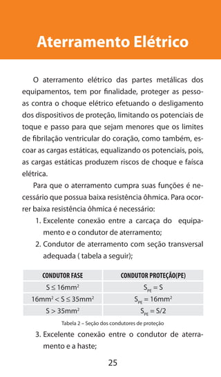 25
Aterramento Elétrico
O aterramento elétrico das partes metálicas dos
equipamentos, tem por finalidade, proteger as pesso-
as contra o choque elétrico efetuando o desligamento
dos dispositivos de proteção, limitando os potenciais de
toque e passo para que sejam menores que os limites
de fibrilação ventricular do coração, como também, es-
coar as cargas estáticas, equalizando os potenciais, pois,
as cargas estáticas produzem riscos de choque e faísca
elétrica.
Para que o aterramento cumpra suas funções é ne-
cessário que possua baixa resistência ôhmica. Para ocor-
rer baixa resistência ôhmica é necessário:
1.	Excelente conexão entre a carcaça do equipa-
mento e o condutor de aterramento;
2.	Condutor de aterramento com seção transversal
adequada ( tabela a seguir);
CONDUTOR FASE CONDUTOR PROTEÇÃO(PE)
S ≤ 16mm2
SPE
= S
16mm2
<� S ≤ 35mm2
SPE
= 16mm2
S ��>� 35mm2
SPE
= S/2
Tabela 2 – Seção dos condutores de proteção
3.	Excelente conexão entre o condutor de aterra-
mento e a haste;
 
