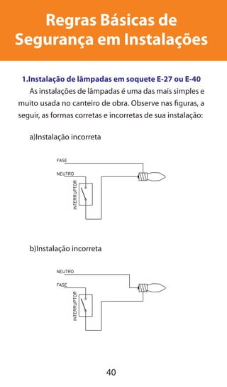 40
Regras Básicas de
Segurança em Instalações
1.Instalação de lâmpadas em soquete E-27 ou E-40
As instalações de lâmpadas é uma das mais simples e
muito usada no canteiro de obra. Observe nas figuras, a
seguir, as formas corretas e incorretas de sua instalação:
a)Instalação incorreta
b)Instalação incorreta
 