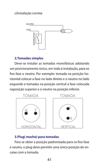 41
c)Instalação correta
2.Tomadas simples
Deve-se instalar as tomadas monofásicas adotando
um posicionamento único, em toda à instalação, para os
fios fase e neutro. Por exemplo: tomada na posição ho-
rizontal colocar a fase no lado direito e o neutro no lado
esquerdo e tomadas na posição vertical a fase colocada
naposição superior e o neutro na posição inferior.
3.Plug( macho) para tomadas
Para se obter a posição padronizada para os fios fase
e neutro, o plug deve permitir uma única posição de en-
caixe com a tomada.
 