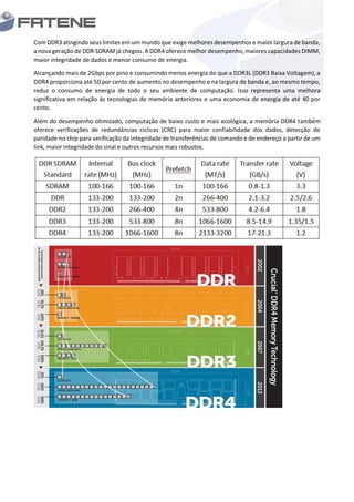 Com DDR3 atingindo seus limites em um mundo que exige melhores desempenhos e maior largura de banda,
a nova geração de DDR SDRAM já chegou. A DDR4 oferece melhor desempenho, maiores capacidades DIMM,
maior integridade de dados e menor consumo de energia.
Alcançando mais de 2Gbps por pino e consumindo menos energia do que a DDR3L (DDR3 Baixa Voltagem), a
DDR4 proporciona até 50 por cento de aumento no desempenho e na largura de banda e, ao mesmo tempo,
reduz o consumo de energia de todo o seu ambiente de computação. Isso representa uma melhora
significativa em relação às tecnologias de memória anteriores e uma economia de energia de até 40 por
cento.
Além do desempenho otimizado, computação de baixo custo e mais ecológica, a memória DDR4 também
oferece verificações de redundâncias cíclicas (CRC) para maior confiabilidade dos dados, detecção de
paridade no chip para verificação da integridade de transferências de comando e de endereço a partir de um
link, maior integridade do sinal e outros recursos mais robustos.
 