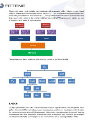 O Cache mais rápido e onde os dados mais requisitados pelo processador estão, é o Cache L1, pois é o que
está mais próximo ao núcleo de processamento, mesmo o L1, L2 ou L3 trabalhando na mesma frequência do
processador, estes são muito mais lentos que o L1, visto que estes se encontram mais afastados do núcleo
de processamento, o L2 e o L3 são um intermediário entre memória RAM e processador, o L1 é o que mais
se comunica com o núcleo de processamento.
*Segue abaixo uma árvore para tentar ilustrar melhor a evolução das Memórias RAM
5. GDDR
GDDR (Graphics Double Data Rate) é uma memória desenvolvida especificamente para utilização em placas
gráficas. Memórias RAM também são usadas em placas de vídeo, para formar o circuito de memória de vídeo.
Até muito recentemente, a memória de vídeo usava exatamente a mesma tecnologia da memória RAM que
é instalada na placa-mãe, no entanto, estavam precisando de memórias mais rápidas do que as usadas
convencionalmente no PC, com isso optou-se por usar memórias com as tecnologias DDR2 e DDR3.
Núcleo do
Processador
Cache L2
Cache de
Instrução L1
Cache de
Dados L1
Núcleo do
Processador
Cache L2
Cache L3
Memória
Cache de
Instrução L1
Cache de
Dados L1
RAM
DRAM
FPM EDO SDRAM
SDR DDR
DDR2 DDR3 DDR4
RDRAM
SRAM
cache L1 cache L2 cache L3
 