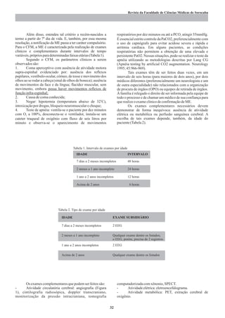 Revista da Faculdade de Ciências Médicas de Sorocaba




        Além disso, estendeu tal critério a recém-nascidos a              respiratórios por dez minutos ou até a PCO2 atingir 55mmHg.
termo a partir do 7º dia de vida. E, também, por essa mesma               É essencial estrito controle da PaCO2, preferencialmente com
resolução, a notificação da ME passa a ter caráter compulsório.           o uso de capnógrafo para evitar acidose severa e rápida e
Para o CFM, a ME é caracterizada pela realização de exames                arritmia cardíaca. Em alguns pacientes, as condições
clínicos e complementares durante intervalos de tempo                     respiratórias não permitem a obtenção de uma elevada e
variáveis, próprios para determinadas faixas etárias (Tabela 1).          persistente PaO2. Nessas situações, pode-se realizar o teste da
        Segundo o CFM, os parâmetros clínicos a serem                     apnéia utilizando as metodologias descritas por Lang CG
observados são:                                                           (Apnéia testing by artificial CO2 augmentation. Neurology
1.      Coma aperceptivo com ausência de atividade motora                 1995; 45:966-969).
supra-espinhal evidenciado por: ausência dos reflexos                             Tais exames têm de ser feitos duas vezes, em um
pupilares, vestíbulo-ocular, córneo, de tosse e movimento dos             intervalo de seis horas (para maiores de dois anos), por dois
olhos ao se rodar a cabeça (sinal de olhos de boneca); ausência           médicos diferentes (preferencialmente um neurologista e um
de movimentos da face e da língua; flacidez muscular, sem                 de outra especialidade) não relacionados com a organização
movimento, embora possa haver movimentos reflexos de                      de procura de órgãos (OPO) ou equipes de retirada de órgãos.
função infra-espinhal;                                                    À família é relegado o direito de ser informada pela equipe de
2.      Causa de coma conhecida;                                          todo o processo e de chamar um médico de sua confiança para
3.      Negar: hipotermia (temperatura abaixo de 32oC),                   que realize o exame clínico de confirmação de ME.
intoxicação por drogas, bloqueio neuromuscular e choque;                          Os exames complementares necessários devem
4.      Teste de apnéia: ventila-se o paciente por dez minutos            demonstrar de forma inequívoca: ausência de atividade
com O2 a 100%, desconecta-se o ventilador, instala-se um                  elétrica ou metabólica ou perfusão sanguínea cerebral. A
cateter traqueal de oxigênio com fluxo de seis litros por                 escolha de tais exames depende, também, da idade do
minuto e observa-se o aparecimento de movimentos                          paciente (Tabela 2).




                                        Tabela 1. Intervalo de exames por idade
                                           IDADE                                  INTERVALO

                                           7 dias a 2 meses incompletos           48 horas

                                           2 meses a 1 ano incompleto             24 horas

                                           1 ano a 2 anos incompletos             12 horas

                                           Acima de 2 anos                         6 horas




                              Tabela 2. Tipo de exame por idade

                                IDADE                               EXAME SUBSIDIÁRIO

                                7 dias a 2 meses incompletos        2 EEG

                                2 meses a 1 ano incompleto          Qualquer exame dentre os listados;
                                                                    o EEG, porém, precisa de 2 registros.
                                1 ano a 2 anos incompletos          2 EEG

                                Acima de 2 anos                     Qualquer exame dentre os listados




      Os exames complementares que podem ser feitos são:                  computadorizada com xênonio, SPECT.
-     Atividade circulatória cerebral: angiografia (Figura                -      Atividade elétrica: eletroencefalograma.
1), cintilografia radiosópica, doppler transcraniano,                     -      Atividade metabólica: PET, extração cerebral de
monitorização da pressão intracraniana, tomografia                        oxigênio.

                                                                   32
 