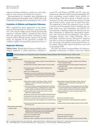 Artigo morte súbita