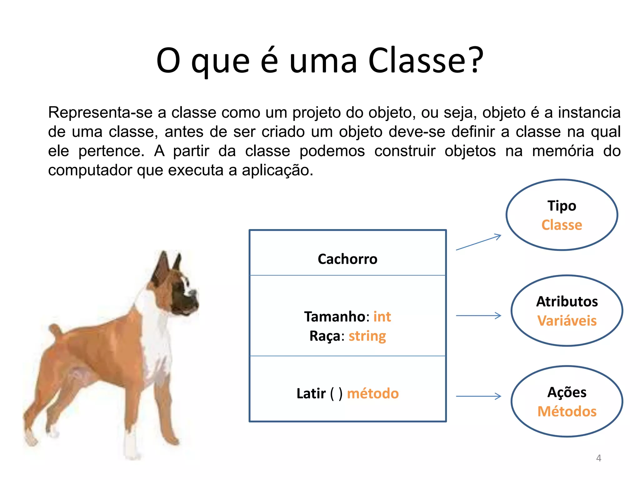 O que é uma Classe?
Representa-se a classe como um projeto do objeto, ou seja, objeto é a instancia
de uma classe, antes de ser criado um objeto deve-se definir a classe na qual
ele pertence. A partir da classe podemos construir objetos na memória do
computador que executa a aplicação.
4
Cachorro
Tamanho: int
Raça: string
Latir ( ) método
Tipo
Classe
Atributos
Variáveis
Ações
Métodos
 