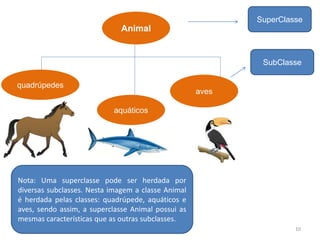 10
Animal
quadrúpedes
aquáticos
aves
SuperClasse
SubClasse
Nota: Uma superclasse pode ser herdada por
diversas subclasses. Nesta imagem a classe Animal
é herdada pelas classes: quadrúpede, aquáticos e
aves, sendo assim, a superclasse Animal possui as
mesmas características que as outras subclasses.
 