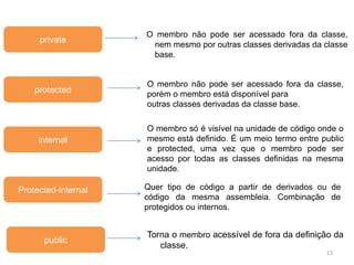 O membro não pode ser acessado fora da classe,
nem mesmo por outras classes derivadas da classe
base.
13
private
protected
internal
Protected-internal
public
O membro não pode ser acessado fora da classe,
porém o membro está disponível para
outras classes derivadas da classe base.
O membro só é visível na unidade de código onde o
mesmo está definido. É um meio termo entre public
e protected, uma vez que o membro pode ser
acesso por todas as classes definidas na mesma
unidade.
Torna o membro acessível de fora da definição da
classe.
Quer tipo de código a partir de derivados ou de
código da mesma assembleia. Combinação de
protegidos ou internos.
 