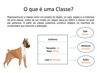O que é uma Classe?
Representa-se a classe como um projeto do objeto, ou seja, objeto é a instancia
de uma classe, antes de ser criado um objeto deve-se definir a classe na qual
ele pertence. A partir da classe podemos construir objetos na memória do
computador que executa a aplicação.
4
Cachorro
Tamanho: int
Raça: string
Latir ( ) método
Tipo
Classe
Atributos
Variáveis
Ações
Métodos
 