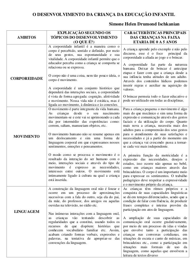 Artigo sobre desenvolvimento infantil