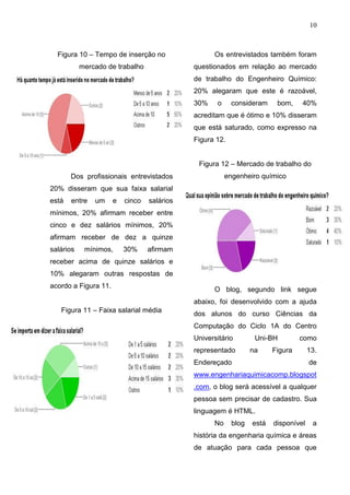 10
Figura 10 – Tempo de inserção no
mercado de trabalho
Dos profissionais entrevistados
20% disseram que sua faixa salarial
está entre um e cinco salários
mínimos, 20% afirmam receber entre
cinco e dez salários mínimos, 20%
afirmam receber de dez a quinze
salários mínimos, 30% afirmam
receber acima de quinze salários e
10% alegaram outras respostas de
acordo a Figura 11.
Figura 11 – Faixa salarial média
Os entrevistados também foram
questionados em relação ao mercado
de trabalho do Engenheiro Químico:
20% alegaram que este é razoável,
30% o consideram bom, 40%
acreditam que é ótimo e 10% disseram
que está saturado, como expresso na
Figura 12.
Figura 12 – Mercado de trabalho do
engenheiro químico
O blog, segundo link segue
abaixo, foi desenvolvido com a ajuda
dos alunos do curso Ciências da
Computação do Ciclo 1A do Centro
Universitário Uni-BH como
representado na Figura 13.
Endereçado de
www.engenhariaquimicacomp.blogspot
.com, o blog será acessível a qualquer
pessoa sem precisar de cadastro. Sua
linguagem é HTML.
No blog está disponível a
história da engenharia química e áreas
de atuação para cada pessoa que
 
