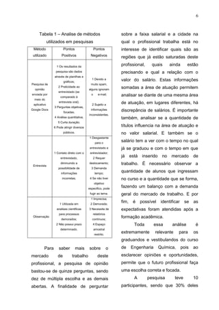 6
Tabela 1 – Analise de métodos
utilizados em pesquisas
Método
utilizado
Pontos
Positivos
Pontos
Negativos
Pesquisa de
opinião
enviada por
meio do
aplicativo
Google Docs
1 Os resultados da
pesquisa são dados
através de planilhas e
gráficos;
2 Praticidade ao
entrevistado (se
comparado à
entrevista oral);
3 Perguntas objetivas,
focadas;
4 Análise quantitativa;
5 Curta duração;
6 Pode atingir diversos
públicos.
1 Devido a
muito spam,
alguns ignoram
o e-mail;
2 Sujeito a
informações
inconsistentes.
Entrevista
1 Contato direto com o
entrevistado,
diminuindo a
possibilidade de
informações
incorretas;
1 Desgastante
para o
entrevistado e
entrevistador;
2 Requer
deslocamento;
3 Demanda
tempo;
4 Se não tiver
objetivo
especifico, pode
fugir ao tema.
Observação
1 Utilizada em
analises cientificas
para processos
demorados;
2 Não possui prazo
determinado.
1 Imprecisa;
2 Demorada;
3 Necessita de
relatórios
contínuos;
4 Espaço
amostral
restrito.
Para saber mais sobre o
mercado de trabalho deste
profissional, a pesquisa de opinião
bastou-se de quinze perguntas, sendo
dez de múltipla escolha e as demais
abertas. A finalidade de perguntar
sobre a faixa salarial e a cidade na
qual o profissional trabalha está no
interesse de identificar quais são as
regiões que já estão saturadas deste
profissional, quais ainda estão
precisando e qual a relação com o
valor do salário. Estas informações
somadas a área de atuação permitem
analisar se diante de uma mesma área
de atuação, em lugares diferentes, há
discrepância de salários. É importante
também, analisar se a quantidade de
títulos influencia na área de atuação e
no valor salarial. E também se o
salário tem a ver com o tempo no qual
já se graduou e com o tempo em que
já está inserido no mercado de
trabalho. É necessário observar a
quantidade de alunos que ingressam
no curso e a quantidade que se forma,
fazendo um balanço com a demanda
geral do mercado de trabalho. E por
fim, é possível identificar se as
expectativas foram atendidas após a
formação acadêmica.
Toda essa análise é
extremamente relevante para os
graduandos e vestibulandos do curso
de Engenharia Química, pois ao
esclarecer opiniões e oportunidades,
permite que o futuro profissional faça
uma escolha correta e focada.
A pesquisa teve 10
participantes, sendo que 30% deles
 