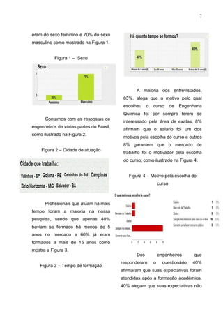7
eram do sexo feminino e 70% do sexo
masculino como mostrado na Figura 1.
Figura 1 – Sexo
Contamos com as respostas de
engenheiros de várias partes do Brasil,
como ilustrado na Figura 2.
Figura 2 – Cidade de atuação
Profissionais que atuam há mais
tempo foram a maioria na nossa
pesquisa, sendo que apenas 40%
haviam se formado há menos de 5
anos no mercado e 60% já eram
formados a mais de 15 anos como
mostra a Figura 3.
Figura 3 – Tempo de formação
A maioria dos entrevistados,
83%, alega que o motivo pelo qual
escolheu o curso de Engenharia
Química foi por sempre terem se
interessado pela área de exatas, 8%
afirmam que o salário foi um dos
motivos pela escolha do curso e outros
8% garantem que o mercado de
trabalho foi o motivador pela escolha
do curso, como ilustrado na Figura 4.
Figura 4 – Motivo pela escolha do
curso
Dos engenheiros que
responderam o questionário 40%
afirmaram que suas expectativas foram
atendidas após a formação acadêmica,
40% alegam que suas expectativas não
 