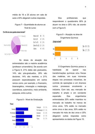 9
média de 16 a 25 alunos em sala de
aula e 40% alegaram outras respostas.
Figura 7 – Quantidade de alunos ao
final do curso
As áreas da atuação dos
entrevistados são a maioria acadêmica
(professor universitário). De acordo com
a Figura 8, 21% deles são graduados,
14% são pós-graduados, 29% são
doutores, 14% são mestres, e 21%
possuem especializações em outros
ramos como, por exemplo, o financeiro,
bioenergético, mineração e metalurgia,
cosméticos, automotivo, meio ambiente,
pesquisa, entre outros.
Figura 8 – Nível de Graduação
Dos profissionais que
responderam o questionário 80% já
atuam na área e 20% não, de acordo
com a Figura 9.
Figura 9 – Atuação na área de
Engenharia Química
O Engenheiro Químico possui a
habilidade de operar nas
transformações químicas e/ou físicas
das matérias, em suas inúmeras
etapas nos processos industriais, de
controle de operações e em diversos
outros processos envolvendo a
indústria. Com isto, seu mercado de
trabalho é amplo e em constante
expansão. Dos engenheiros
entrevistados 20% estão inseridos no
mercado de trabalho há menos de
cinco anos, 10% estão no mercado
entre cinco e dez anos, 50% estão no
mercado há mais de dez anos e 20%
alegaram outras respostas como
apresentados os dados da Figura 10.
 