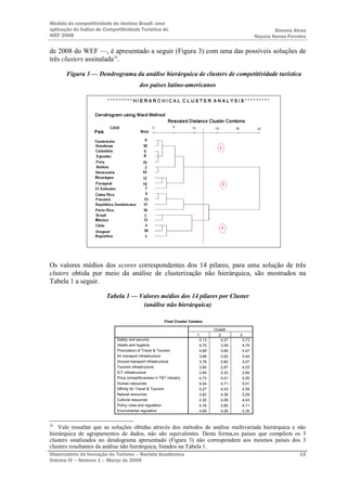 Medida da competitividade do destino Brasil: uma
aplicação do Índice de Competitividade Turística do                                                         Simone Alves
WEF 2008                                                                                            Nayara Nunes Ferreira

de 2008 do WEF —, é apresentado a seguir (Figura 3) com uma das possíveis soluções de
três clusters assinalada35.

       Figura 3 — Dendrograma da análise hierárquica de clusters de competitividade turística
                                         dos países latino-americanos




Os valores médios dos scores correspondentes dos 14 pilares, para uma solução de três
cluters obtida por meio da análise de clusterização não hierárquica, são mostrados na
Tabela 1 a seguir.

                        Tabela 1 — Valores médios dos 14 pilares por Cluster
                                    (análise não hierárquica)

                                                       Final Cluster Centers

                                                                                 Cluster
                                                                         1          2       3
                            Safety and security                           5,13       4,27    3,73
                            Health and hygiene                            4,70       3,59    4,76
                            Priorization of Travel & Tourism              4,69       3,66    4,47
                            Air transport infrastructure                  3,68       2,62    3,44
                            Ground transport infrastructure               3,78       2,82    3,07
                            Tourism infrastructure                        3,94       2,67    4,03
                            ICT infrastructure                            2,84       2,22    2,84
                            Price competitiveness in T&T industry         4,73       5,01    4,55
                            Human resources                               5,04       4,71    5,01
                            Affinity for Travel & Tourism                 5,27       4,43    4,59
                            Natural resources                             3,82       4,36    5,09
                            Cultural resources                            2,30       2,08    4,43
                            Policy rules and regulation                   4,76       3,90    4,11
                            Enviromental regulation                       4,68       4,26    4,35


35
    Vale ressaltar que as soluções obtidas através dos métodos de análise multivariada hierárquica e não
hierárquica de agrupamentos de dados, não são equivalentes. Desta forma,os países que compõem os 3
clusters sinalizados no dendograma apresentado (Figura 3) não correspondem aos mesmos países dos 3
clusters resultantes da análise não hierárquica, listados na Tabela 1.
Observatório de Inovação do Turismo – Revista Acadêmica                                                               15
Volume IV – Número 1 – Março de 2009
 