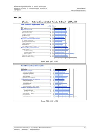 Medida da competitividade do destino Brasil: uma
aplicação do Índice de Competitividade Turística do                               Simone Alves
WEF 2008                                                                  Nayara Nunes Ferreira




ANEXOS

            Quadro 1 — Índice de Competitividade Turística do Brasil — 2007 e 2008




                                         Fonte: WEF 2007, p. 152.




                                         Fonte: WEF 2008, p. 134.




Observatório de Inovação do Turismo – Revista Acadêmica                                     24
Volume IV – Número 1 – Março de 2009
 