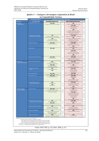Medida da competitividade do destino Brasil: uma
aplicação do Índice de Competitividade Turística do                                                                                                                                                      Simone Alves
WEF 2008                                                                                                                                                                                         Nayara Nunes Ferreira

                                       Quadro 3 — Vantagens e desvantagens comparativas do Brasil
                                                     em Competitividade Turística
                                                      Pilar/Dimensão WEF                                                      VARIÁVEL - Tipo de Dado (HD ou SD)
   Sub-índice                                            Anos 2007 / 2008                               VANTAGENS COMPETITIVAS * *                             Tipo*      DESVANTAGENSCOMPETITIVAS * *                            Tipo*
                                           A.1: Regulamentação (Políticas e Leis)
   A: Sistema de                                                                                                       2007 e 2008                                                              2007
      Regulamentação                                                                                 1.05-Openness of bilateral Air Service Agreements          HD         1.03-Rules governing foreign direct investment          SD
                                                                                                                                                                                            2007 e 2008
                                                                                                                                                                                 1.01-Foreign ownership restrictions               SD
                                                                                                                                                                                         1.02-Property rights                      SD
                                                                                                                                                                                       1.04-Visa requirements                      HD
                                                                                                                                                                                                2008
                                                                                                                                                                                1.03 Business impact of rules on FDI               SD
                                                                                                                                                                           1.06 Transparency of government policymaking            SD
                                                                                                                                                                                1.07 Time required to start a business             HD
                                                                                                                                                                                     1.08 Cost to start a business                 HD
                                           A.2: Regulamentação ambiental (2007)                                             2007                                                            2007 e 2008
                                                 Sustentabilidade ambiental (2008)                      2.01-Stringency of environmental regulation             SD       2.03-Government prioritization of sustainable T&T         SD
                                                                                                   2.02-Clarity and stability of environmental regulations      SD                              2008
                                                                                                                            2008                                          2.03-Sustainability of T&T industry development          SD
                                                                                                               2.04-Carbon dioxide emissions                    HD                 2.04-Carbon dioxide emissions                   HD
                                                                                                            2.07-Environmental treaty ratification              HD              2.05-Particulate matter concentration              HD
                                                                                                                                                                                       2.06-Threatened species                     HD
                                           A.3: Segurança e Seguridade                                                 2007 e 2008                                                          2007 e 2008
                                                                                                               3.01-Business costs of terrorism                 SD                3.02-Reliability of police services              SD
                                                                                                                                                                              3.03-Business costs of crime and violence            SD
                                                                                                                                                                                                2008
                                                                                                                                                                SD                   3.04-Road traffic accidents                   HD
                                           A.4: Saúde e Higiene                                                        2007 e 2008                                                              2007
                                                                                                                                                                       4.01-Gov’t efforts to reduce health risks from pandemics    SD
                                                                                                                                                                                            2007 e 2008
                                                                                                                                                                                        4.02-Physician density                     HD
                                                                                                                                                                                 4.03-Access to improved sanitation                HD
                                                                                                                                                                               4.04 Access to improved drinking water              HD
                                                                                                                                                                                                2008
                                                                                                                                                                                          4.04-Hospital beds                       HD
                                           A.5: Priorização do turismo pelo governo                                    2007 e 2008                                                          2007 e 2008
                                                                                                                  5.04-T&T fair attendance                      HD       5.01-Government prioritization of the T&T industry        SD
                                                                                                                                                                                 5.02-T&T government expenditure                   HD
                                                                                                                                                                            5.03-Effectiveness of marketing and branding           SD
                                           B.6: Infra-estrutura de transporte aéreo
   B: Ambiente de                                                                                                           2007                                                            2007 e 2008
      negócios e infra-estrutura                                                                                     6.04-Airport density                       HD            6.01-Quality of air transport infrastructure         SD
                                                                                                            6.03-Departures per 1,000 population                HD             6.06-International air transport network            SD
                                                                                                                       2007 e 2008                                                              2008
                                                                                                               6.02-Available seat kilometers                   HD                       6.04-Airport density                      HD
                                                                                                              6.05-Number of operating airlines                 HD              6.03-Departures per 1,000 population               HD
                                           B.7: Infra-estrutura de transporte                                               2007                                                            2007 e 2008
                                                 terrestre                                                    7.04-Domestic transport network                   SD                     7.01-Road infrastructure                    SD
                                                                                                                            2008                                                     7.02-Railroad infrastructure                  SD
                                                                                                                                                                                       7.03-Port infrastructure                    SD
                                                                                                                                                                                          7.05-Road density                        HD
                                                                            1
                                           B.8: Infra-estrutura turística                                              2007 e 2008                                                          2007 e 2008
                                                                                                        8.02-Presence of major car rental companies             HD                8.03-ATMs accepting Visa cards                   HD
                                           B.9: Infra-estrutura de TIC                                                 2007 e 2008                                                          2007 e 2008
                                                                                                             9.01-Extent of business Internet use               SD                       9.02-Internet users                       HD
                                                                                                                                                                                        9.03-Telephone lines                       HD
                                                                                                                                                                                                2008
                                                                                                                                                                                 9.04-Broadband Internet subscribers               HD
                                                                                                                                                                                 9.05-Mobile telephone subscribers                 HD
                                           B.10: Competitividade em preços da                                               2007                                                            2007 e 2008
                                                  indústria de turismo e viagens                                    10.04-Fuel price level                      HD              10.01-Ticket taxes and airport charges             HD
                                                                                                                            2008                                                  10.02-Purchasing power parity                    HD
                                                                                                                      Hotel price index*                        HD               10.03-Extent and effect of taxation               SD
                                                                                                                                                                                                2008
                                                                                                                                                                                        10.04-Fuel price level                     HD
                                                                       2
   C: Recursos humanos,                    C.11: Recursos Humanos                                                      2007 e 2008                                                              2007
      culturais e naturais                                                                                 11.02-Secondary education enrollment                 HD                     11.09-Malaria incidence                     HD
                                                                                                  11.04 Local availability of research and training services    SD                  11.10-Tuberculosis incidence                   HD
                                                                                                               11.05-Extent of staff training                   SD                          2007 e 2008
                                                                                                                                                                               11.03-Quality of the educational system             SD
                                                                                                                                                                                   11.06-Hiring and firing practices               SD
                                                                                                                                                                                  11.07-Ease of hiring foreign labor               SD
                                                                                                                                                                                        11.08-HIV prevalence                       HD
                                                                                                                                                                                        11.11-Life expectancy                      HD
                                                                                                                                                                                                2008
                                                                                                                                                                                11.09 Business impact of HIV/AIDS                  SD
                                           C.12: Percepção do turismo no país (2007)                                        2007                                                            2007 e 2008
                                                  Afinidade com Viagens e Turismo (2008)                        12.02-Attitude toward tourists                  SD                     12.01-Tourism openness                      HD
                                                                                                                       2007 e 2008                                                              2008
                                                                                                       12.03-Recommendation to extend business trips            SD       12.02-Attitude of population toward foreign visitors      SD


                                           C.13: Recursos naturais e culturais (2007)                                       2007                                                                2007
                                                                                                           13.01-Number of World Heritage sites                 HD                 13.02-Carbon dioxide damage                     HD
                                                                                                           13.04-Business concern for ecosystems                SD                13.03-Nationally protected areas                 HD
                                                                                                                                                                               13.05-Risk of malaria and yellow fever              HD
                                           C.13: Recursos naturais (2008)                                                   2008                                                                2008
                                                                                                        13.01 Number of World Heritage natural sites            HD            13.03-Quality of the natural environment             SD
                                                                                                              13.02-Nationally protected areas                  HD
                                                                                                                 13.04-Total known species                      HD
                                           C.14: Recursos culturais (2008)                                                  2008                                                                2008
                                                                                                       14.01-Number of World Heritage cultural sites            HD                      14.02-Sports stadiums                      HD
                                                                                                     14.03-Number of international fairs and exhibitions        HD

   Legenda: *Nas colunas 'Tipo': SD - Survey Data , HD - Hard Data
              **Nas colunas 'Vantagens Competitivas' e 'Desvantagens Competitivas':
                 - 2007: Variáveis que só são classificadas nesta coluna no estudo de 2007, porém não no de 2008.
                 - 2007 e 2008: Variáveis que são classificadas nesta coluna em ambos oes estudo, de 2007 e 2008.
                 - 2008: Variáveis que só são classificadas nesta coluna no estudo de 2008, porém não no de 2007.
         1) A variável 8.01 - Hotel Rooms não foi avaliada para o Brasil pois o país não possui esta estatística oficial
         2) A variável 11.01 - Primary education enrollment (HD) não foi avaliada para o Brasil.



                                                                   Fontes: WEF 2007, p. 153; WEF, 2008, p. 135.
Observatório de Inovação do Turismo – Revista Acadêmica                                                                                                                                                                                   26
Volume IV – Número 1 – Março de 2009
 