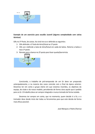 Exemplo de um exercício para escalão Juvenil (alguma complexidade com várias
técnicas)
GRs no 1º Poste, de costas. Ao sinal vira-se e defende os seguintes:
1- GRs defende a 1ª bola de ténis/futsal ao 1º poste
2- GRs sai e defende a bola de ténis/futsal em saída de baliza. Retorna a baliza e
toca 1º poste.
3- Remate para o banco no 2º poste para fazer queda/barreirista
Concluindo, o trabalho de pré-temporada de um Gr deve ser preparado
antecipadamente, e na maioria dos casos coincide com o final da época anterior.
Devemos ter em conta o grupo etário em que estamos inseridos, os objetivos da
equipa, do clube e do nosso modelo, percebendo de forma clara aquilo que é pedido
para os Gr. O trabalho deve ser sempre integrado e nunca treinado de forma isolada.
Devemos ter sempre em conta, que no momento, quem decide é o Gr, e o
treinador deve desde inicio dar todas as ferramentas para que este decida da forma
mais eficaz possível.
José Marques e Pedro Charrua
12
3
12
3
 