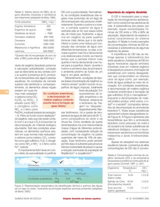 14
QUÍMICA NOVA NA ESCOLA N° 22, NOVEMBRO 2005
níveis de oxigênio dissolvido próximos
à saturação (solubilidade), condição
que se deve tanto ao seu contato com
o ar quanto à presença de O2
produzi-
do na fotossíntese das algas e plantas
aquáticas. As condições da camada
superior são aeróbicas e, conseqüen-
temente, os elementos dessa região
existem em suas for-
mas mais oxidadas9
:
ocarbonocomoCO2
,
H2
CO3
ou HCO3
–
; o
enxofre como SO4
2–
;
o nitrogênio como
NO3
–
e o ferro como
Fe(OH)3
insolúvel (estado de oxidação:
+3). Perto do fundo ocorre depleção11
do oxigênio, visto que não existe conta-
to com o ar e que o O2
é consumido na
decomposição de material biológico
abundante. Sob tais condições anae-
róbicas, os elementos químicos exis-
tem em suas formas mais reduzidas9
:
o carbono como metano, CH4
; o enxo-
fre como gás sulfídrico, H2
S; o nitrogê-
nio como NH3
e NH4
+
e o ferro como
Fe2+
solúvel.
Éimportantetambémlevaremcon-
ta o efeito da sazonalidade no perfil de
Tabela 3: Valores típicos de DBO5
de al-
guns efluentes industriais e domésticos
sem tratamento (adaptado de Mota, 1995).
Fonte poluidora DBO5
/ mg L–1
Esgotos domésticos 300
Engenhos de açúcar 1000
Destilarias de álcool > 7000
Cervejaria (maltaria) 400-1500
Cervejaria 1000-2000
Curtumes 1000-1500
Matadouros e frigoríficos 800-32000
Laticínios 500-2000*
*Quando não há recuperação do soro do
leite, a DBO5
pode atingir até 3000 mg L–1
.
Tabela 4: Concentrações mínimas de oxi-
gênio dissolvido (OD) e de temperatura
necessárias à existência continuada de al-
guns peixes (Connell, 1997, p. 347).
Organismo Temperatura / OD /
°C mg L–1
Truta marrom 6-24 1,3-2,9
(Salmo trutta)
Salmão de Coho 16-24 1,3-2,0
(Oncohynchus kisutch)
Truta arco-íris 11-20 1,1-3,7
(Salmo gairdnerii)
Figura 3: Representação esquemática da estratificação térmica e química das águas
de um lago no verão, mostrando as principais espécies químicas presentes (adaptado
de Baird, 2002).
OD com a profundidade. Normalmen-
te, as condições anaeróbicas das re-
giões mais profundas de um lago de
clima temperado não perduram indefi-
nidamente. Durante o outono e o inver-
no, a camada superior da água é
resfriada pelo ar frio que passa sobre
ela, de modo que, finalmente, a água
rica em oxigênio da parte superior
torna-se mais densa que a da parte
inferior e ocorre uma mistura por con-
vecção das camadas de água com
diferentes temperaturas, ou seja, a ca-
mada superior mais fria e densa tende
a se deslocar para o fundo, ao mesmo
tempo que a camada inferior mais
quente e menos densa tende a se mo-
ver para a superfície. Assim, durante o
inverno e primeiros dias da primavera,
o ambiente próximo ao fundo de um
lago é, em geral, aeróbico.
Diferentemente, condições de hipo-
xia(baixaconcentraçãodeoxigênio)ou
mesmo anoxia12
podem ocorrer na su-
perfície de lagos tropicais, totalmente
livres de poluição. Em
ecossistemas da re-
gião amazônica e do
Pantanal, observa-se
o fenômeno da “fria-
gem” ou “dequada”,
respectivamente.Nes-
ses fenômenos, há a queda de tem-
peraturadaáguade atécercade20 °C,
como conseqüência do vento e da
chuva fria. Como resultado da queda
datemperatura,háumamisturatotalda
massa d’água de diferentes profundi-
dades, com conseqüente redução da
concentração de oxigênio na partes
superiores até níveis de 10% de satu-
ração. Esse fenômeno pode persistir
portrêsdiaseésuficienteparaprovocar
intensa mortandade de peixes e causar
a redução acentuada da população de
fitoplâncton13
e zooplâncton14
.
Importância do oxigênio dissolvido
O OD é necessário para a respi-
ração de microorganismos aeróbicos,
bem como outras formas aeróbicas de
vida. A sobrevivência dos peixes, por
exemplo, requer concentrações mí-
nimas de OD entre a 10% e 60% de
saturação, dependendo da espécie e
outras características do sistema
aquático. A Tabela 4 mostra exemplos
de concentrações mínimas de OD ne-
cessárias à sobrevivência de algumas
espécies de peixes.
A importância do OD não se res-
tringe apenas à sobrevivência dos
seres aquáticos. A presença de OD em
águas residuárias (águas servidas)
industriais ricas em material orgânico
é desejável por prevenir a formação de
substâncias com odores desagradá-
veis que comprometem os diversos
usos da água como, por exemplo,
fonte de água potável ou meio de re-
creação. Em condições anaeróbicas,
a decomposição de matéria orgânica
contendo enxofre leva à formação de
gás sulfrídrico (H2
S) e mercaptanas15
,
enquanto a decomposição de mate-
rial protéico produz, entre outros, o in-
dol16
e o escatol17
(compostos deriva-
dos da decomposição do aminoácido
triptofano18
). Todas essas substâncias
apresentam odores desagradáveis (vi-
de Figura 4). A Figura 5 apresenta vias
biossintéticas que têm o aminoácido
triptofano como precursor do indol e
do escatol e de outras substâncias de
relevância biológica, como o neuro-
transmissor serotonina e os hormônios
melatonina e ácido 5-hidroxiindola-
cético.
Apesar de desejável nos sistemas
aquáticos naturais, a presença de altas
concentrações de OD não é conveni-
Oxigênio dissolvido em sistemas aquáticos
Em condições anaeróbicas,
a decomposição de
matéria orgânica contendo
enxofre leva à formação de
gases fétidos
 