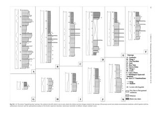 52
                                                                                                                                                                                                                                                        C. Zabini et al. / Palaeogeography, Palaeoclimatology, Palaeoecology 292 (2010) 44–56
Fig. 10. A–K) The twelve “lingulid bearing” outcrops. The column to the left, which is not in scale, shows the relative sea level changes related to the outcrops. All outcrops record very similar environmental conditions, which together with the
sedimentary structures and the taphonomical analyses of the fossils, represent shoreface (lowermost intertidal) to offshore (deeper subtidal) zones.
 
