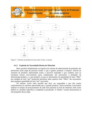 Camisa Social




   Manga
                               Gola                                                             Corpo
    2X




    Tecido                              Tecido
                 Intertela                                    Frente                                                            Costas
  0,087(m2)                             0,1(m2)




                                  Frente esquerda                              Frente Direita                      Pala                  Corpo das costas




                                           Tecido                    Tecido             Botão                              Tecido            Tecido
                      Bolso                0,2(m2)                                                      Etiqueta
                                                                     0,2(m2)             7X                               0,05(m2)          O,25(m2)




                     Tecido
                   0,015(m2)




Figura 2 – Estrutura de produtos de uma camisa. Fonte: os autores.


    4.1.2 Explosão de Necessidade Brutas de Materiais
        Duas questões fundamentais na logística do sistema de administração da produção são
pertinentes nesta etapa do presente estudo: o que e quanto, produzir e comprar. Através da
estrutura de produtos representada acima, é possível responder o que comprar, pois as
estruturas trazem univocamente quais componentes são necessários à produção de
determinado produto, e o que produzir, já que as informações de quantidade de itens “filho”
por unidade de item “pai” produzido permitem saber quantos itens “filhos” são necessários
para qualquer quantidade de item “pai” necessária.
        No entanto, existe outra questão que deve ser respondida e que não consta
explicitamente na estrutura apresentada que é, quando produzir. Neste momento é necessário
analisar os tempos de processamento de cada item presente na lista de materiais, bem como
definir se o produto específico é comprado ou produzido. A Tabela 1 resume basicamente as
três perguntas dessa etapa.
 