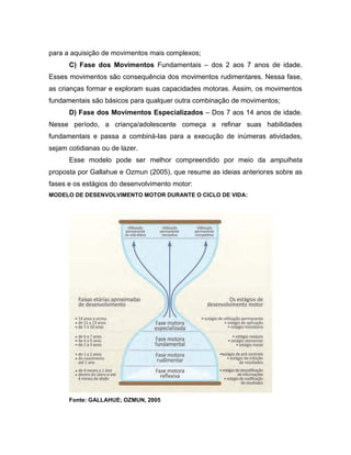 para a aquisição de movimentos mais complexos;
C) Fase dos Movimentos Fundamentais – dos 2 aos 7 anos de idade.
Esses movimentos são consequência dos movimentos rudimentares. Nessa fase,
as crianças formar e exploram suas capacidades motoras. Assim, os movimentos
fundamentais são básicos para qualquer outra combinação de movimentos;
D) Fase dos Movimentos Especializados – Dos 7 aos 14 anos de idade.
Nesse período, a criança/adolescente começa a refinar suas habilidades
fundamentais e passa a combiná-las para a execução de inúmeras atividades,
sejam cotidianas ou de lazer.
Esse modelo pode ser melhor compreendido por meio da ampulheta
proposta por Gallahue e Ozmun (2005), que resume as ideias anteriores sobre as
fases e os estágios do desenvolvimento motor:
MODELO DE DESENVOLVIMENTO MOTOR DURANTE O CICLO DE VIDA:
Fonte: GALLAHUE; OZMUN, 2005
 
