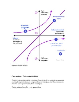 Figura 10. Análise de Kano




Planejamento e Controle da Produção

Uma vez tendo conhecimento sobre o que é preciso ser desnevovido e sua adequada
priorização, é preciso também compreender como planejar e controlar a entrega dos
artefatos. É isso que iremos explorar neste tópico.

Ciclos: releases, iterações e entrega contínua
 