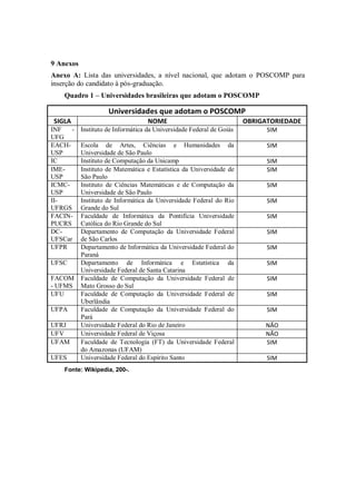 9 Anexos
Anexo A: Lista das universidades, a nível nacional, que adotam o POSCOMP para
inserção do candidato à pós-graduação.
    Quadro 1 – Universidades brasileiras que adotam o POSCOMP

                     Universidades que adotam o POSCOMP
SIGLA                               NOME                               OBRIGATORIEDADE
INF   -    Instituto de Informática da Universidade Federal de Goiás         SIM
UFG
EACH-      Escola de Artes, Ciências e Humanidades da                        SIM
USP        Universidade de São Paulo
IC         Instituto de Computação da Unicamp                                SIM
IME-       Instituto de Matemática e Estatística da Universidade de          SIM
USP        São Paulo
ICMC-      Instituto de Ciências Matemáticas e de Computação da              SIM
USP        Universidade de São Paulo
II-        Instituto de Informática da Universidade Federal do Rio           SIM
UFRGS      Grande do Sul
FACIN-     Faculdade de Informática da Pontifícia Universidade               SIM
PUCRS      Católica do Rio Grande do Sul
DC-        Departamento de Computação da Universidade Federal                SIM
UFSCar     de São Carlos
UFPR       Departamento de Informática da Universidade Federal do            SIM
           Paraná
UFSC       Departamento de Informática e Estatística da                      SIM
           Universidade Federal de Santa Catarina
FACOM      Faculdade de Computação da Universidade Federal de                SIM
- UFMS     Mato Grosso do Sul
UFU        Faculdade de Computação da Universidade Federal de                SIM
           Uberlândia
UFPA       Faculdade de Computação da Universidade Federal do                SIM
           Pará
UFRJ       Universidade Federal do Rio de Janeiro                           NÃO
UFV        Universidade Federal de Viçosa                                   NÃO
UFAM       Faculdade de Tecnologia (FT) da Universidade Federal             SIM
           do Amazonas (UFAM)
UFES       Universidade Federal do Espírito Santo                            SIM
    Fonte: Wikipedia, 200-.
 