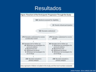 Resultados 
JAMA Pediatr. 2014;168(3):228-233 
 