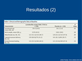 Resultados (2) 
JAMA Pediatr. 2014;168(3):228-233 
 