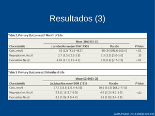 Resultados (3) 
JAMA Pediatr. 2014;168(3):228-233 
 