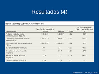 Resultados (4) 
JAMA Pediatr. 2014;168(3):228-233 
 