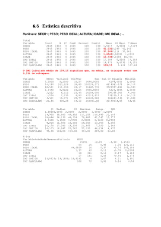 6.6 Estística descritiva
Variáveis: SEXO1; PESO; PESO IDEAL; ALTURA; IDADE; IMC IDEAL; ...

Total
Variable        Count       N   N*   CumN   Percent   CumPct     Mean SE Mean TrMean
SEXO1            2445    2445    0   2445       100      100   1,5117   0,0101 1,5129
PESO             2445    2445    0   2445       100      100   41,0320,289 40,145
PESO IDEAL       2445    2445    0   2445       100      100   37,5660,214 37,265
ALTURA           2445    2445    0   2445       100      100   1,45430,00301 1,4530
IDADE            2445    2445    0   2445       100      100   10,7380,0508 10,704
IMC IDEAL        2445    2445    0   2445       100      100   17,309   0,0309 17,293
IMC OBTIDO       2445    2445    0   2445       100      100   18,875   0,0793 18,555
IMC CALCULADO    2445    2445    0   2445       100      100   109,15    0,422 107,48

O IMC Calculado médio de 109,15 significa que, na média, as crianças estão com
9,15% de sobrepeso.

Variable         StDev   Variance    CoefVar          Sum      Sum of Squares   Minimum
SEXO1           0,5000     0,2500      33,07    3696,0000           6198,0000    1,0000
PESO            14,280    203,926      34,80   100324,273         4614943,926    16,310
PESO IDEAL      10,581    111,959      28,17    91847,730         3723937,801    16,933
ALTURA          0,1490     0,0222      10,24    3555,8050           5225,5085    1,0600
IDADE            2,512      6,312      23,40    26254,000          297338,000     6,000
IMC IDEAL        1,528      2,335       8,83    42319,810          738209,119    14,310
IMC OBTIDO       3,921     15,371      20,77    46149,280          908633,530    11,080
IMC CALCULADO    20,86     435,28      19,12    266861,00         30190533,00     64,00


Variable            Q1 Median       Q3 Maximum     Range    IQR
SEXO1           1,00002,0000 2,0000    2,0000   1,0000 1,0000
PESO            29,900 38,950 49,955 117,200 100,890 20,055
PESO IDEAL      28,886 36,133 46,258     79,680   62,747 17,372
ALTURA          1,3400 1,4500 1,5700     2,0000   0,9400 0,2300
IDADE            9,000 11,000 13,000     19,000   13,000  4,000
IMC IDEAL       16,170 17,280 18,530     21,860    7,550  2,360
IMC OBTIDO      16,105 18,047 20,742     57,335   46,254  4,637
IMC CALCULADO    95,00 104,00 119,00     351,00   287,00  24,00

N for
VariableModeModeSkewnessKurtosis     MSSD
SEXO1                                  21251            -0,05       -2,00    0,2514
PESO                                  50      25            0,96        1,35 120,112
PESO IDEAL                       44,0859      16            0,37       -0,70 100,146
ALTURA                              1,37      62            0,12       -0,70    0,0199
IDADE                                 10     341            0,12       -0,87     5,610
IMC IDEAL                             17     181            0,09       -0,96     2,074
IMC OBTIDO     14,8926; 19,1406; 19,8141       4            1,67        6,21     2,691
IMC CALCULADO                        100      72            1,85        9,16      4,58
 