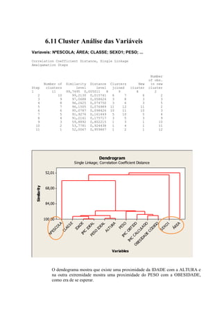 6.11 Cluster Análise das Variáveis
Variaveis: NºESCOLA; ÁREA; CLASSE; SEXO1; PESO; ...

Correlation Coefficient Distance, Single Linkage
Amalgamation Steps


                                                                                             Number
                                                                                            of obs.
               Number of     Similarity Distance Clusters                          New       in new
Step            clusters          level    level   joined                     cluster       cluster
1                  11        99,7495 0,005011    8    9                          8             2
   2                  10        99,2130 0,015741   6     7                           6            2
   3                   9        97,0688 0,058624   3     8                           3            3
   4                   8        96,2625 0,074750   3     6                           3            5
   5                   7        96,1505 0,076989 11     12                          11            2
   6                   6        95,0787 0,098426 10     11                          10            3
   7                   5        91,9276 0,161449   5    10                           5            4
   8                   4        91,2141 0,175717   3     5                           3            9
   9                   3        59,8892 0,802215   1     3                           1           10
  10                   2        53,7781 0,924438   1      4                          1           11
  11                   1        52,0067 0,959867   1      2                          1           12




                                                      Dendrogram
                                   Single Linkage; Correlation Coefficient Distance

                52,01
  Similarity




                68,00



                84,00



               100,00
                         LA       SE    DE      AL        AL     RA     SO        DO        DO      GO      O
                                                                                                             1        EA
                       CO      AS    IDA     IDE       IDE     TU     PE       TI        LA       DI     EX      ÁR
                     ES     CL             C         O       AL              OB       CU        CÓ     S
                  Nº                     IM       ES                       C        AL        E
                                                 P                       IM
                                                                                C
                                                                                  C        AD
                                                                              M          ID
                                                                             I         ES
                                                                                   OB
                                                                Variables




                   O dendograma mostra que existe uma proximidade da IDADE com a ALTURA e
                   na outra extremidade mostra uma proximidade do PESO com a OBESIDADE,
                   como era de se esperar.
 