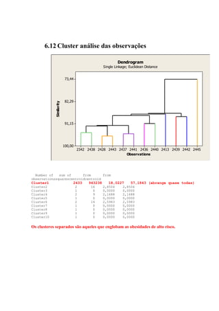 6.12 Cluster análise das observações

                                                         Dendrogram
                                                Single Linkage; Euclidean Distance


                          73,44




                          82,29
            Similarity




                          91,15




                         100,00
                                  2342 2438 2428 2443 2437 2441 2436 2440 2413 2439 2442 2445
                                                          Observations




  Number of   sum of      from      from
observationssquarescentroidcentroid
Cluster1                      2433     943238      18,0227       57,1843 (abrange quase todas)
Cluster2                          2     16      2,8504      2,8504
Cluster3                          1      0      0,0000      0,0000
Cluster4                          2      9      2,1688      2,1688
Cluster5                          1      0      0,0000      0,0000
Cluster6                          2     14      2,5983      2,5983
Cluster7                          1      0      0,0000      0,0000
Cluster8                          1      0      0,0000      0,0000
Cluster9                          1      0      0,0000      0,0000
Cluster10                         1      0      0,0000      0,0000


Os clusteres separados são aqueles que englobam as obesidades de alto risco.
 