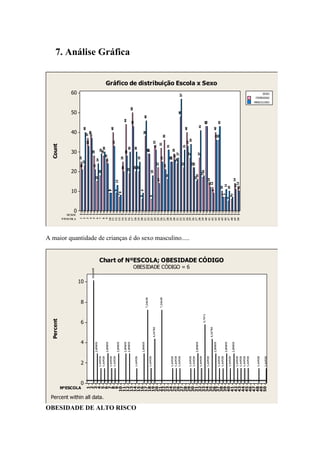 Percent                                                                                                                                                                                                             Count




                                                                                                                                                                                                                                                 SEXO1
                                                                                                                                                                                                                                              NºESCOLA
                                                                                                                                                                                                                                                         0
                                                                                                                                                                                                                                                                     10
                                                                                                                                                                                                                                                                                          20
                                                                                                                                                                                                                                                                                                                30
                                                                                                                                                                                                                                                                                                                                      40
                                                                                                                                                                                                                                                                                                                                                            50
                                                                                                                                                                                                                                                                                                                                                                                          60




                                                     NºESCOLA
                                                                                                                                                                                                                                               1    1
                                                                                                                                                                                                                                                    2                                            21        25




                                                           0
                                                                    2
                                                                                  4
                                                                                                  6
                                                                                                             8
                                                                                                                     10
                                                                                                                                                                                                                                               2    1
                                                                                                                                                                                                                                                    2                                                 23                                       40
                                                                0
                                                                0                                                                                                                                                                              3    1
                                                                                                                                                                                                                                                    2                                                                          33    37
                                                      1         0
                                                                0
                                                                0                                                                                                                                                                              4    1
                                                                                                                                                                                                                                                    2                                                                                 38
                                                                                                                                                                                                                                                                                                                                     37
                                                      2         0                                                     10,1449                                                                                                                       1                                                             28
                                                                0                                                                                                                                                                              5    2                                            21
                                                      3         0             2,89855                                                                                                                                                               1                                15
                                                                0                                                                                                                                                                              6    2                                                     24
                                                      4         0
                                                                0   1,44928                                                                                                                                                                         1                                      18
                                                                0                                                                                                                                                                              7    2                                                              29
                                                                0




                          Percent within all data.
                                                      5         0   1,44928                                                                                                                                                                    8    1
                                                                                                                                                                                                                                                    2                                                             28 30
                                                                0
                                                                0                                                                                                                                                                                   1
                                                      6                       2,89855                                                                                                                                                          9    2                                                     24 26
                                                                0
                                                                0                                                                                                                                                                                   1                 9
                                                      7         0   1,44928                                                                                                                                                                   10    2                 9
                                                      8         0
                                                                0                                                                                                                                                                             11    1
                                                                                                                                                                                                                                                    2                                                                          33              40
                                                                0   1,44928
                                                                0
                                                                0                                                                                                                                                                             12    1
                                                                                                                                                                                                                                                    2                 9         13
                                                      9         0             2,89855                                                                                                                                                               1
                                                                0
                                                                0                                                                                                                                                                             13    2            78
                                                     10         0                                                                                                                                                                             14    1
                                                                                                                                                                                                                                                    2                                           20         25
                                                     11         0
                                                                0             2,89855                                                                                                                                                         15    1
                                                                                                                                                                                                                                                    2                                                             28                                  44
                                                                0
                                                                0
                                                                                                                                                                                                                                                                                                                                                                                                                                         7. Análise Gráfica




                                                     12         0             2,89855                                                                                                                                                         16    1
                                                                                                                                                                                                                                                    2                                       19                         30
                                                     13         0
                                                                0                                                                                                                                                                                   1                                                                                                                50
                                                                0                                                                                                                                                                             17    2                                                                                                43
                                                                0




OBESIDADE DE ALTO RISCO
                                                     14         0
                                                                0   1,44928                                                                                                                                                                   18    1
                                                                                                                                                                                                                                                    2                                           20                     30
                                                     15         0
                                                                0                                                                                                                                                                             19    1
                                                                                                                                                                                                                                                    2                                           20         25
                                                                0
                                                                0
                                                     16         0
                                                                0                                                                                                                                                                             20    1
                                                                                                                                                                                                                                                    2            6    9
                                                                              2,89855                                                                                                                                                               1                                                                                     38
                                                     17         0
                                                                0                                                                                                                                                                             21    2                                                                                                      46
                                                                0                                          7,24638                                                                                                                                  1                                                                29
                                                                0                                                                                                                                                                             22    2                                                                29
                                                     18         0   1,44928                                                                                                                                                                         1            6
                                                                0
                                                                0                                                                                                                                                                             23    2                                      18
                                                     19         0                       4,34783                                                                                                                                               24    1
                                                                0
                                                                0                                                                                                                                                                                   2                                                                     31 33
                                                     20         0
                                                                0                                                                                                                                                                             25    1                                                22
                                                                0                                                                                                                                                                                   2                           14
                                                     21         0
                                                                0                                          7,24638                                                                                                                            26    1                                                                       32
                                                                0                                                                                                                                                                                   2                                                      25
                                                     22         0
                                                                0                                                                                                                                                                             27    1
                                                                                                                                                                                                                                                    2                                            21                                  36
                                                     23         0
                                                                0                                                                                                                                                                             28    1                                 16
                                                                0                                                                                                                                                                                   2                                                                     31
                                                                0
                                                                0                                                                                                                                                                             29    1                                                      25
                                                     24         0   1,44928                                                                                                                                                                         2                                                      25
                                                                0
                                                                0                                                                                                                                                                             30    1
                                                                                                                                                                                                                                                    2                                                       26 29
                                                     25         0   1,44928
                                                                0                                                                                                                                                                             31    1
                                                                                                                                                                                                                                                    2                                                     24 27
                                                     26         0
                                                                0   1,44928
                                                                0                                                                                                                                                                             32    1
                                                                                                                                                                                                                                                    2                                                                                                           48                      57
                                                     27         0
                                                                0                                                                                                                                                                             33    1
                                                                                                                                                                                                                                                    2                                                22                   31
                                                     28         0
                                                                0
                                                                0                                                                                                                                                                             34    1
                                                                                                                                                                                                                                                    2                                                                          33              40
                                                                0




                                                                                                                                                                                    A maior quantidade de crianças é do sexo masculino.....



                                                                                                                           OBESIDADE CÓDIGO = 6
                                                     29         0
                                                                0                                                                                                                                                                             35    1                                                           27
                                                                0   1,44928                                                                                                                                                                         2                                                                           34
                                                     30         0
                                                                0                                                                                                                                                                             36    1                                                22
                                                                0   1,44928                                                                                                                                                                         2                                                22
                                                     31         0
                                                                0             2,89855                                                                                                                                                         37    1
                                                                                                                                                                                                                                                    2                                15
                                                                                                                                                                                                                                                                                      16
                                                                0
                                                                0                                                                                                                                                                             38    1                                                           27
                                                     32         0   1,44928                                                                                                                                                                         2                                                                                           41
                                                                0
                                                                0                                                                                                                                                                             39    1
                                                                                                                                                                                                                                                    2                                     17
                                                                                                                                                                                                                                                                                           18
                                                     33         0                                 5,7971
                                                                0
                                                                0                                                                                                                                                                             40    1
                                                                                                                                                                                                                                                    2                                                                                                43
                                                                                                                                                                                                                                                                                                                                                     43
                                                     34         0   1,44928
                                                                0                                                                                                                                                                             41    1
                                                                                                                                                                                                                                                    2                       12 14
                                                     35         0
                                                                0                       4,34783
                                                                0                                                                                                                                                                             42    1
                                                                                                                                                                                                                                                    2                 9     12
                                                     36         0
                                                                0             2,89855                                                                                                                                                               1                                                                                          40
                                                                                                                                                                                                                                                                                                                                                                                                 Gráfico de distribuição Escola x Sexo




                                                                0                                                                                                                                                                             43    2                                                                                36
                                                     37         0   1,44928                                                                                                                                                                   44    1
                                                                                                                                                                                                                                                    2                                                                                36              43
                                                                0
                                                                0
                                                     38         0                                                                                                                                                                             45    1                     10




                                                                                                                                              Chart of NºESCOLA; OBESIDADE CÓDIGO
                                                                0   1,44928                                                                                                                                                                         2            7
                                                     39         0
                                                                0                                                                                                                                                                             46    1
                                                                                                                                                                                                                                                    2            7         11
                                                                              2,89855
                                                     40         0
                                                                0                                                                                                                                                                             47    1
                                                                                                                                                                                                                                                    2        5            10
                                                                0   1,44928
                                                                0
                                                                0                                                                                                                                                                             48    1
                                                                                                                                                                                                                                                    2            67
                                                     41         0
                                                                0             2,89855                                                                                                                                                               1
                                                     42         0                                                                                                                                                                             49    2                      11 14
                                                                0   1,44928                                                                                                                                                                         1
                                                                0
                                                                0                                                                                                                                                                             50    2                     10 12
                                                     43             1,44928
                                                                0
                                                                0
                                                     44         0   1,44928
                                                     45         0
                                                                0
                                                                0   1,44928
                                                     46         0
                                                                0
                                                                0
                                                                0
                                                     47         0
                                                                0
                                                                0
                                                                0
                                                     48         0
                                                                0   1,44928
                                                                0
                                                                0
                                                     49         0
                                                                0
                                                     50         0
                                                                0   1,44928
                                                                                                                                                                                                                                                                                                                                                                          MASCULINO
                                                                                                                                                                                                                                                                                                                                                                                      FEMININO
                                                                                                                                                                                                                                                                                                                                                                                          SEXO
 