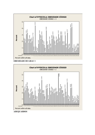 Percent                                                                                                                                                                                             Percent




                                        NºESCOLA
                                                                                                                                                                                                                                            NºESCOLA




                                                   0
                                                           1
                                                                            2
                                                                                                3
                                                                                                             4
                                                                                                                            5
                                                                                                                                                                                                                                                       0
                                                                                                                                                                                                                                                                 1
                                                                                                                                                                                                                                                                                   2
                                                                                                                                                                                                                                                                                                     3
                                                                                                                                                                                                                                                                                                                    4
                                                                                                                                                                                                                                                                                                                                     5
                                         1         0
                                                   0                                2,10388                                                                                                                                                  1         0
                                                                                                                                                                                                                                                       0                              2,03327
                                                   0
                                                   0                                                                                                                                                                                                   0
                                         2         0
                                                   0                                     2,43261                                                                                                                                             2         0
                                                                                                                                                                                                                                                       0                           1,84843
                                                   0
                                                   0                                                                                                                                                                                                   0
                                                                                                                                                                                                                                                       0
                                         3         0
                                                   0                                           2,82709                                                                                                                                       3         0
                                                                                                                                                                                                                                                       0                                                 3,14233




ADEQUADDOS
                                         4         0
                                                   0                                               3,15582                                                                                                                                   4         0
                                                                                                                                                                                                                                                       0                                                    3,32717
                                                   0
                                                   0                                                                                                                                                                                                   0
                                         5         0
                                                   0                                2,10388                                                                                                                                                  5         0
                                                                                                                                                                                                                                                       0                           1,84843
                                                   0
                                                   0                                                                                                                                                                                                   0
                                         6         0              1,24918                                                                                                                                                                    6         0
                                                                                                                                                                                                                                                       0                                    2,40296
                                                   0
                                                   0                                                                                                                                                                                                   0
                                                                                                                                                                                                                                                       0




             Percent within all data.
                                                                                                                                                                                                                 Percent within all data.
                                         7         0
                                                   0                           1,97239                                                                                                                                                       7         0
                                                                                                                                                                                                                                                       0                           1,84843
                                                   0
                                                   0                                                                                                                                                                                                   0
                                         8         0                              2,16963                                                                                                                                                    8         0
                                                                                                                                                                                                                                                       0                              2,03327
                                                   0
                                                   0                                                                                                                                                                                                   0
                                         9         0                      1,64366                                                                                                                                                            9         0
                                                                                                                                                                                                                                                       0                                          2,77264
                                                   0
                                                   0                                                                                                                                                                                                   0
                                                                                                                                                                                                                                                       0
                                        10         0          0,986193                                                                                                                                                                      10         0
                                                                                                                                                                                                                                                       0     0,554529
                                                   0
                                                   0                                                                                                                                                                                                   0
                                                                                        2,43261                                                                                                                                                        0                                                                     4,43623




                                                                                                                                                                                           OBESIDADE DE GRAU 1
                                        11         0
                                                   0                                                                                                                                                                                        11         0
                                                                                                                                                                                                                                                       0
                                        12         0
                                                   0        0,854701                                                                                                                                                                        12         0      0,554529
                                                   0
                                                   0                                                                                                                                                                                                   0
                                                                                                                                                                                                                                                       0
                                        13         0
                                                   0      0,723208                                                                                                                                                                          13         0   0,369686
                                                   0                                                                                                                                                                                                   0
                                                                                                                                                                                                                                                       0
                                                   0                            2,03813                                                                                                                                                                0
                                                                                                                                                                                                                                                       0                         1,66359
                                        14         0
                                                   0                                                                                                                                                                                        14         0
                                                                                                                                                                                                                                                       0
                                        15         0
                                                   0                                              2,95858                                                                                                                                   15         0
                                                                                                                                                                                                                                                       0                                                 3,14233
                                                   0                                                                                                                                                                                                   0
                                        16         0                            2,03813                                                                                                                                                     16         0                                     2,40296
                                                   0
                                                   0                                                                                                                                                                                                   0
                                                                                                                                                                                                                                                       0
                                        17         0
                                                   0                                                              4,14201                                                                                                                   17         0
                                                                                                                                                                                                                                                       0                                               2,95749
                                                   0
                                                   0                                                                                                                                                                                                   0
                                                                                                                                                                                                                                                       0
                                        18         0
                                                   0                         1,84089                                                                                                                                                        18         0
                                                                                                                                                                                                                                                       0                         1,66359
                                                   0
                                                   0                                                                                                                                                                                                   0
                                                                                                                                                                                                                                                       0
                                        19         0                         1,84089                                                                                                                                                        19                                1,47874
                                                   0                                                                                                                                                                                                   0
                                        20         0       0,788955                                                                                                                                                                         20         0   0,369686
                                                   0
                                                   0                                                                                                                                                                                                   0
                                                                                                                                                                                                                                                       0
                                        21         0
                                                   0                                           2,6956                                                                                                                                       21         0                                                           3,69686
                                                   0
                                                   0                                                                                                                                                                                                   0
                                                                                                                                                                                                                                                       0
                                        22         0
                                                   0                                             2,82709                                                                                                                                    22         0                      1,47874
                                                   0
                                                   0                                                                                                                                                                                                   0
                                                                                                                                                                                                                                                       0
                                        23         0           1,05194                                                                                                                                                                      23         0           0,924214
                                                   0
                                                   0                                                                                                                                                                                                   0
                                                                                                                                                                                                                                                       0
                                        24         0
                                                   0                                             2,89283                                                                                                                                    24         0
                                                                                                                                                                                                                                                       0                                   2,21811
                                                   0
                                                   0                                                                                                                                                                                                   0
                                                                                                                                                                                                                                                       0
                                        25         0
                                                   0                        1,77515                                                                                                                                                         25         0
                                                                                                                                                                                                                                                       0              1,10906
                                                   0
                                                   0                                                                                                                                                                                                   0
                                        26         0
                                                   0                                  2,43261                                                                                                                                               26         0
                                                                                                                                                                                                                                                       0                                     2,40296
                                                   0
                                                   0                                                                                                                                                                                                   0
                                        27         0                               2,23537                                                                                                                                                  27         0
                                                                                                                                                                                                                                                       0                                               2,95749
                                                   0                                                                                                                                                                                                   0
                                        28         0
                                                   0                           1,97239                                                                                                                                                      28         0                                   2,21811
                                                   0
                                                   0                                                                                                                                                                                                   0
                                                                                                                                                                                                                                                       0
                                        29         0
                                                   0                             2,10388                                                                                                                                                    29         0                      1,47874
                                                   0
                                                   0                                                                                                                                                                                                   0
                                                                                                                                                                                                                                                       0




                                                                                                                                  OBESIDADE CÓDIGO = 2
                                                                                                                                                                                                                                                                                                                                         OBESIDADE CÓDIGO = 3




                                        30         0
                                                   0                               2,23537                                                                                                                                                  30         0                                 2,21811
                                                   0                                                                                                                                                                                                   0
                                                   0
                                                   0                      1,64366                                                                                                                                                                      0
                                                                                                                                                                                                                                                       0                           1,84843
                                        31         0
                                                   0                                                                                                                                                                                        31         0
                                                                                                                                                                                                                                                       0
                                        32         0
                                                   0                                                                                                                                                                                        32         0
                                                                                                                                                                                                                                                       0                                                 3,14233
                                                   0
                                                   0                                                                    5,19395                                                                                                                        0
                                        33         0
                                                   0                                 2,16963                                                                                                                                                33         0
                                                                                                                                                                                                                                                       0                                2,03327
                                                   0
                                                   0                                                                                                                                                                                                   0
                                                                                                                                                                                                                                                       0
                                        34         0
                                                   0                                          2,82709                                                                                                                                       34         0
                                                                                                                                                                                                                                                       0                                               2,95749
                                        35         0
                                                   0                                     2,49836                                                                                                                                            35         0
                                                                                                                                                                                                                                                       0                                               2,95749
                                                   0
                                                   0                                                                                                                                                                                                   0
                                        36         0
                                                   0                         1,84089                                                                                                                                                        36         0
                                                                                                                                                                                                                                                       0                      1,47874
                                                   0
                                                   0                                                                                                                                                                                                   0
                                        37         0               1,31492                                                                                                                                                                  37         0
                                                                                                                                                                                                                                                       0                      1,47874
                                                   0
                                                   0                                                                                                                                                                                                   0
                                                                                                                                                                                                                                                       0
                                        38         0
                                                   0                                           2,76134                                                                                                                                      38         0
                                                                                                                                                                                                                                                       0                                               2,95749
                                                   0
                                                   0                                                                                                                                                                                                   0

                                                                                                                                                     Chart of NºESCOLA; OBESIDADE CÓDIGO
                                                                                                                                                                                                                                                                                                                                                            Chart of NºESCOLA; OBESIDADE CÓDIGO




                                        39         0                      1,57791                                                                                                                                                           39         0
                                                                                                                                                                                                                                                       0              1,10906
                                                   0
                                                   0                                                                                                                                                                                                   0
                                        40         0
                                                   0                                                         3,74753                                                                                                                        40         0
                                                                                                                                                                                                                                                       0                                                    3,32717
                                                   0
                                                   0                                                                                                                                                                                                   0
                                                                                                                                                                                                                                                       0
                                        41         0           1,05194                                                                                                                                                                      41         0
                                                                                                                                                                                                                                                       0           0,924214
                                                   0                                                                                                                                                                                                   0
                                        42         0
                                                   0      0,723208                                                                                                                                                                          42         0
                                                                                                                                                                                                                                                       0              1,10906
                                                   0                                                                                                                                                                                                   0
                                        43         0
                                                   0                                            2,82709                                                                                                                                     43         0                                                                4,06654
                                                   0
                                                   0                                                                                                                                                                                                   0
                                                                                                                                                                                                                                                       0
                                        44         0
                                                   0                                             2,89283                                                                                                                                    44         0                                                                   4,25139
                                                   0                                                                                                                                                                                                   0
                                                                                                                                                                                                                                                       0
                                                   0         0,854701                                                                                                                                                                                  0
                                                                                                                                                                                                                                                       0   0,369686
                                        45         0
                                                   0                                                                                                                                                                                        45         0
                                                                                                                                                                                                                                                       0
                                        46         0
                                                   0    0,52597                                                                                                                                                                             46         0
                                                                                                                                                                                                                                                       0            0,924214
                                                   0                                                                                                                                                                                                   0
                                        47         0       0,723208                                                                                                                                                                         47         0      0,554529
                                                   0
                                                   0                                                                                                                                                                                                   0
                                                                                                                                                                                                                                                       0
                                        48         0
                                                   0   0,460224                                                                                                                                                                             48         0
                                                                                                                                                                                                                                                       0         0,739372
                                                   0
                                                   0                                                                                                                                                                                                   0
                                                                                                                                                                                                                                                       0
                                        49         0
                                                   0           0,986193                                                                                                                                                                     49         0
                                                                                                                                                                                                                                                       0               1,10906
                                                   0
                                                   0                                                                                                                                                                                                   0
                                                                                                                                                                                                                                                       0
                                        50         0         0,854701                                                                                                                                                                       50                         1,10906
                                                   0                                                                                                                                                                                                   0
 