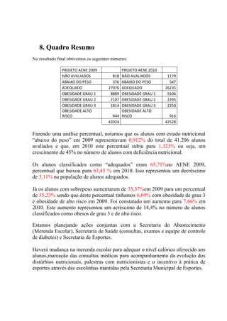 8. Quadro Resumo
No resultado final obtivemos os seguintes números:

               PROJETO AENE 2009                PROJETO AENE 2010
               NÃO AVALIADOS              818   NÃO AVALIADOS        1179
               ABAIXO DO PESO             376   ABAIXO DO PESO        547
               ADEQUADO                 27076   ADEQUADO            26235
               OBESIDADE GRAU 1          8889   OBESIDADE GRAU 1     9106
               OBESIDADE GRAU 2          2107   OBESIDADE GRAU 2     2295
               OBESIDADE GRAU 3          1814   OBESIDADE GRAU 3     2250
               OBESIDADE ALTO                   OBESIDADE ALTO
               RISCO                      944   RISCO                 916
                                        42024                       42528

Fazendo uma análise percentual, notamos que os alunos com estado nutricional
“abaixo do peso” em 2009 representavam 0,912% do total de 41.206 alunos
avaliados e que, em 2010 este percentual subiu para 1,323% ou seja, um
crescimento de 45% no número de alunos com deficiência nutricional.

Os alunos classificados como “adequados” eram 65,71%no AENE 2009,
percentual que baixou para 63,45 % em 2010. Isso representou um decréscimo
de 3,11% na população de alunos adequados.

Já os alunos com sobrepeso aumentaram de 33,37%em 2009 para um percentual
de 35,23% sendo que deste percentual tínhamos 6,69% com obesidade de grau 3
e obesidade de alto risco em 2009. Foi constatado um aumento para 7,66% em
2010. Este aumento representou um acréscimo de 14,4% no número de alunos
classificados como obesos de grau 3 e de alto risco.

Estamos planejando ações conjuntas com a Secretaria do Abastecimento
(Merenda Escolar), Secretaria de Saúde (consultas, exames e equipe de controle
de diabetes) e Secretaria de Esportes.

Haverá mudança na merenda escolar para adequar o nível calórico oferecido aos
alunos,marcação das consultas médicas para acompanhamento da evolução dos
distúrbios nutricionais, palestras com nutricionistas e o incentivo à prática de
esportes através das escolinhas mantidas pela Secretaria Municipal de Esportes.
 