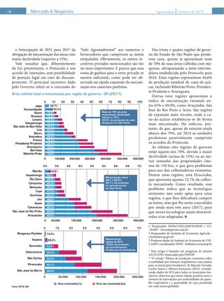 18 Outubro de 2012Agroanalysis
obrigação de mecanização das áreas com
maior declividade (superior a 12%).
Vale ressaltar que, diferentemente
da Lei preexistente, o Protocolo é um
acordo de intenções, sem possibilidade
de punição legal em caso de descum-
primento. O principal incentivo dado
pelo Governo refere-se à concessão do
“Selo Agroambiental” aos usineiros e
fornecedores que cumprirem as metas
estipuladas. Obviamente, os outros in-
centivos privados mencionados são tão
ou mais importantes. E parece que essa
soma de ganhos para o setor privado se
mostra suficiente, como pode ser ob-
servado na rápida expansão da mecani-
zação nos canaviais paulistas.
Das trinta e quatro regiões de gover-
no do Estado de São Paulo que produ-
zem cana, quinze já apresentam mais
de 70% de suas áreas colhidas com má-
quinas, ultrapassando a meta interme-
diária estabelecida pelo Protocolo para
2010. Estas regiões representam 44,6%
da produção estadual de cana-de-açú-
car, incluindo Ribeirão Preto, Presiden-
te Prudente e Araraquara.
Outras onze regiões apresentam o
índice de mecanização variando en-
tre 65% e 69,9%, como Araçatuba, São
José do Rio Preto e Assis. São regiões
de expansão mais recente, onde a ca-
na-de-açúcar estabeleceu-se de forma
mais mecanizada. Há indícios, por-
tanto, de que, apesar de estarem ainda
abaixo dos 70%, até 2014 as unidades
produtoras possivelmente cumprirão
os acordos do Protocolo.
As últimas oito regiões de governo
estão aquém dos 70%, devido à maior
declividade (acima de 12%) ou ao me-
nor tamanho das propriedades (me-
nos de 150 ha), o que gera problemas
para uso das colheitadeiras existentes.
Dentre estas regiões, está Piracicaba,
que apresenta apenas 52,7% da colhei-
ta mecanizada. Como resultado, esse
problema indica que as tecnologias
existentes não estão aptas para estas
regiões, o que lhes dificultará cumprir
as metas, mas que lhe serão concedidas
por ainda mais três anos (2017), para
que novas tecnologias sejam desenvol-
vidas e/ou adaptadas.
Mercado & Negócios
1 Pesquisador NEPA/UNICAMP/FAPESP e GV-
-AGRO - bruno@perosa.com.br
2 Pesquisador do Instituto de Economia Agrícola -
cfredo@iea.sp.gov.br
3 Professor titular do Instituto de Economia da UNI-
CAMP e coordenador NEPA - belik@eco.unicamp.br
* Este artigo é baseado em pesquisas do projeto
ALCSCENS, financiado pela FAPESP.
** O estudo “Efeitos da produção canavieira sobre
a morbidade por doenças respiratórias: uma análise
para os municípios brasileiros”, de Marcelo Furtado,
Carlos Saiani e Mônica Kuwarara (2012), conside-
rando dados do SUS para todos os municípios bra-
sileiros, observou que existe relação positiva entre o
número de internações por enfermidades do apare-
lho respiratório e a quantidade de cana produzida
em cada municipalidade.
Área colhida total e mecanizada por região de governo -­ SP (2011)
Fonte: APTA/IEA
Jales
Fernandópolis
Avaré
Dracena
Limeira
Votuporanga
São João da Boa Vista
Lins
Bauru
Andradina
Franca
Presidente Prudente
Araraquara
Barretos
Ribeirão Preto
0 10 20 30 40 50 60 70 80 90 100
0 100.000 200.000 300.000 400.000 500.000 600.000
92,7%
85,5%
72,8%
79,3%
73,5%
74,1%
72,3%
85,5%
70,3%
86,9%
76,4%
70,1%
70,5%
79,4%
70,6%
Mais de 70% da área
mecanizada. Declividade
inferior a 12%.
44,5% da produção de cana-­
de-­açúcar em São Paulo.
Marília
Itapetininga
Rio Claro
Campinas
Botucatu
Tupã
Ourinhos
Jaú
Assis
Catanduva
São José do Rio Preto
Araçatuba
0 50.000 150.000 250.000 350.000 450.000
54 56 58 60 62 64 66 68 70
60,2%
60,3%
66,6%
65,0%
66,8%
67,3%
64,2%
68,0%
69,3%
65,3%
69,2%
63,0%
Mecanização entre
60% e 69,9%.
39,1% da produção
de cana-­de-­açúcar
em São Paulo.
Bragança Paulista
Itapeva
Sorocaba
Adamantina
São Carlos
Piracicaba
São José da Barra
13,3%
39,0%
53,5%
45,5%
58,0%
52,7%
59,8%
0 50.000 100.000 150.000 200.000 250.000
0 10 20 30 40 50 60 70
Mecanização
abaixo de 60%.
18,6% da produção
de cana-­de-­açúcar.
Problemas de declividade.
Área mecanizada (%) Área não mecanizada (ha)
 