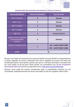 4
4
DISTRIBUIÇÃO DAS QUESTÕES POR NORMA NA PROVA DA SEFAZ AL
Norma de Auditoria Número de Questões Item da norma
NBC TA 500 (R1) 6 Diversos
NBC T 11.11 2 Diversos
NBC TA 450(R1) 5 Diversos
NBC TA 330(R1) 5 Diversos
NBC TI 01 1 12.2.3.2; 12.2.3.3
Testes em áreas específicas
das demonstrações
contábeis
6 Doutrina
Tópicos de Auditoria Fiscal
5
EFD – AJUSTE SINEF7/2009
NFE – AJUSTE SINEF 2/2005
TOTAL 30
Pessoal, nesse ebook nós comentaremos a prova de Auditoria Fiscal da SEFAZ AL e apresentaremos
as nossas sugestões de recurso. Importante frisar que as sugestões de recursos não levam em
consideração apenas nossa opinião, opinião essa que foi a princípio externada na correção feita
por nossa equipe no dia da prova. Nessa ocasião, nós concordamos com 28 dos 30 gabaritos
apresentados pela banca (link da correção feita ao vivo: https://youtu.be/JaJUO52a5oE).
Portanto, nesse artigo nós estamos considerando todas as possibilidades (brechas) por nós
vislumbradas, independentemente de termos concordado ou não com o gabarito. Mãos à obra!
 
