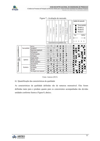 XXXIII ENCONTRO NACIONAL DE ENGENHARIA DE PRODUCAO
A Gestão dos Processos de Produção e as Parcerias Globais para o Desenvolvimento Sustentável dos Sistemas Produtivos
Salvador, BA, Brasil, 08 a 11 de outubro de 2013.
11
Figura 7 - Avaliação de mercado
Fonte: Autores (2013)
6) Quantificação das características da qualidade
As características da qualidade definidas são de natureza mensurável. Elas foram
definidas tanto para o produto quanto para os concorrentes acompanhadas das devidas
unidades conforme ilustra a Figura 8, abaixo.
 