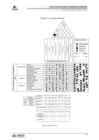 XXXIII ENCONTRO NACIONAL DE ENGENHARIA DE PRODUCAO
A Gestão dos Processos de Produção e as Parcerias Globais para o Desenvolvimento Sustentável dos Sistemas Produtivos
Salvador, BA, Brasil, 08 a 11 de outubro de 2013.
14
Figura 9: A casa da qualidade
Fonte: Autores (2013)
 