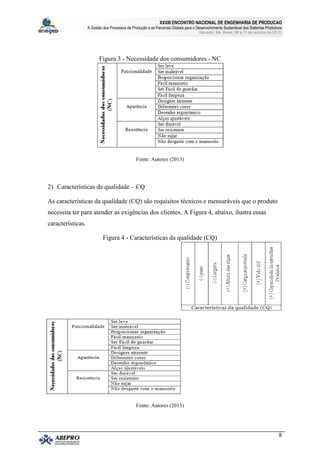 XXXIII ENCONTRO NACIONAL DE ENGENHARIA DE PRODUCAO
A Gestão dos Processos de Produção e as Parcerias Globais para o Desenvolvimento Sustentável dos Sistemas Produtivos
Salvador, BA, Brasil, 08 a 11 de outubro de 2013.
8
Figura 3 - Necessidade dos consumidores - NC
Fonte: Autores (2013)
2) Características da qualidade – CQ
As características da qualidade (CQ) são requisitos técnicos e mensuráveis que o produto
necessita ter para atender as exigências dos clientes. A Figura 4, abaixo, ilustra essas
características.
Figura 4 - Características da qualidade (CQ)
Fonte: Autores (2013)
 
